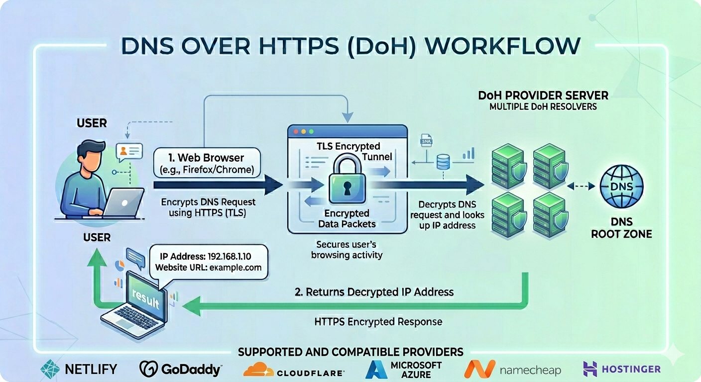 SSL Certificate